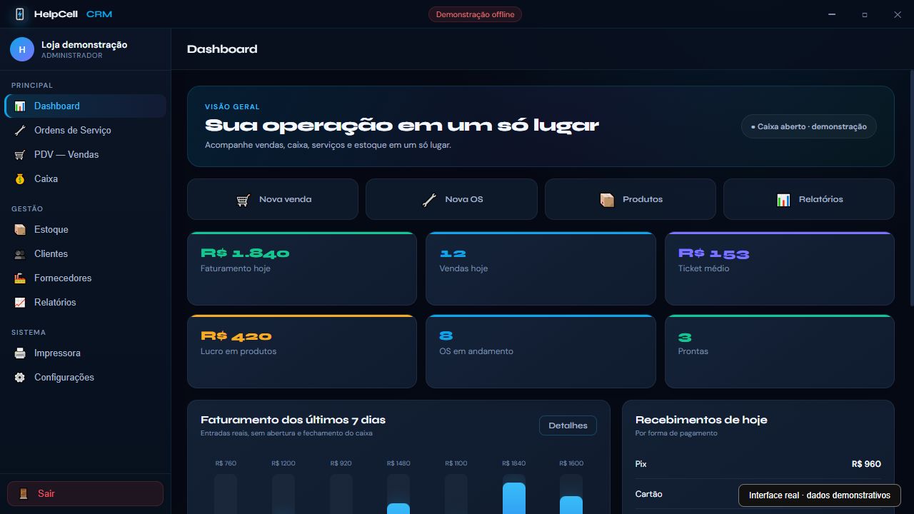 Dashboard real do HelpCell CRM com dados fictícios